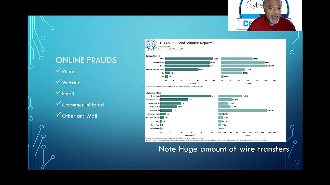 FTC Fraud Report 6-17-20